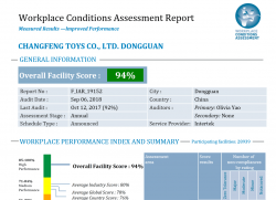 祝賀東莞市長豐玩具有限公司順利通過ITS WCA驗廠，并取得94分的成績