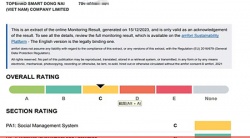 祝賀越南工廠TOPE.ND SMART DONG NAI(VIET NAM) COMPANY LIMITED 2023年快速通過(guò)BV-BSCI驗(yàn)廠并取得C級(jí)報(bào)告