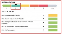 祝賀TOPBAND SMART DONG NAI (VIET NAM) COMPANY LIMITED越南拓邦有限公司2024年快速通過(guò)BSCI驗(yàn)廠-B級(jí)